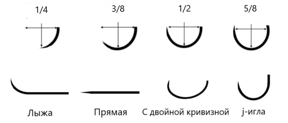 klassifikacija_hirurgicheskih_igl.jpg